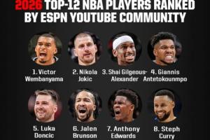 ESPN社区评新赛季TOP12:文班1约基奇2东契奇5库里8 杜詹提名