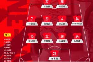 中国U17vs毕巴U17首发:周雨诺、徐正鹏先发,赵松源、帅惟浩替补