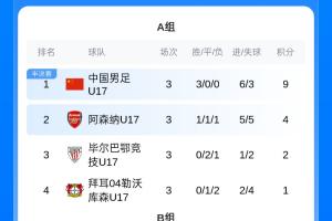 明日开赛!明日之星冠军杯淘汰赛 U17国足战河床 上海U17战阿森纳