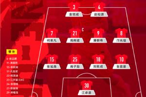 中国U-17男足vs河床U-17男足。中国队首发阵容公布!