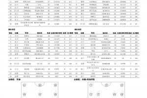 云南玉昆vs成都蓉城首发:4外援PK5外援!布尼亚明、韦世豪先发