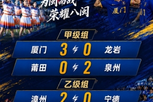 闽超综述:厦门完胜龙岩取第二阶段开门红 泉州漳州取胜