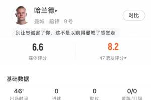 上半场被冻结!哈兰德半场仅6次触球,2射1正,4次传球均成功