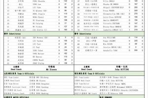 明日之星冠军杯半决赛U17女足vs阿森纳:方珍珠先发、刘雨辰替补