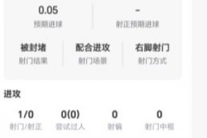 替补登场!小蜘蛛数据:1射零正,1次关键传球,获评6.5分