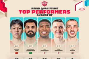 FIBA亚洲区预选赛首日最佳阵容:杨瀚森八村塁霍金森领衔