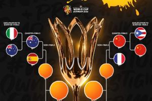 女篮世界杯8强出炉:中国vs法国 美国vs匈牙利 西班牙vs澳洲