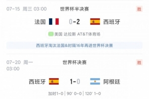 冠军之姿!西班牙1-0阿根廷 3-2英格兰 2-0法国,通杀世界杯2-4名