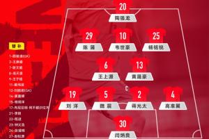 连续3场使用4-2-3-1!国足官方阵型:黄晟豪+王上源搭档后腰