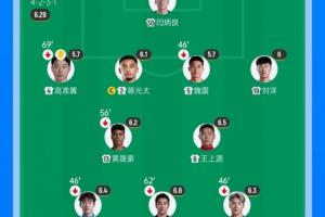 昨晚国足0-5首发vsU23国足夺铜牌首发,国足有多少人可以换了?